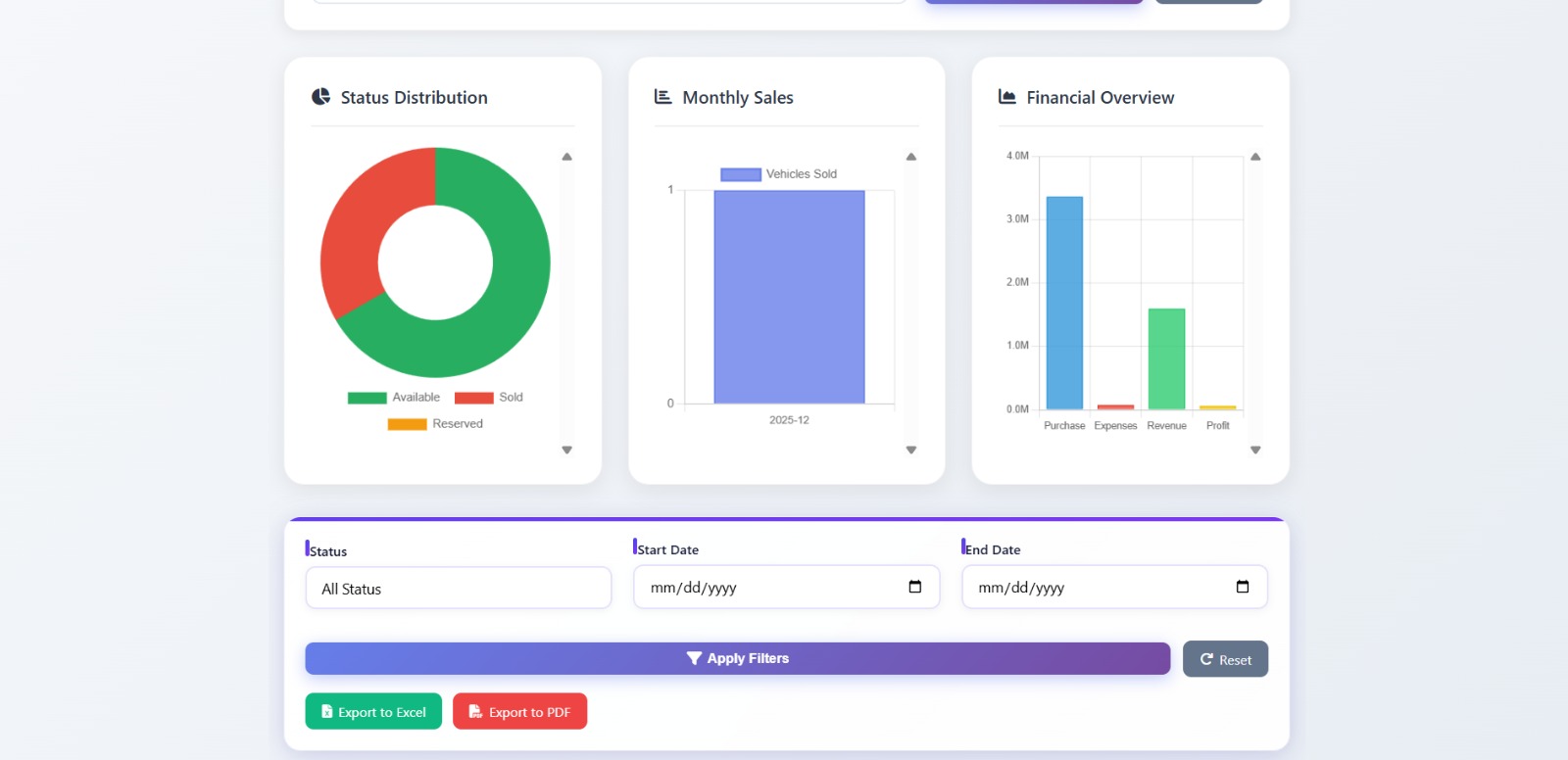 Sales Dashboard